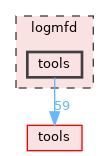 logmfd/tools