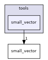 tools/small_vector