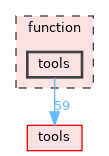 function/tools