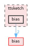 ttsketch/bias