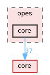 opes/core