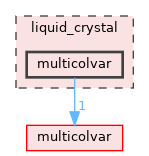 liquid_crystal/multicolvar
