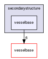 secondarystructure/vesselbase