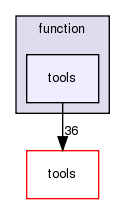 function/tools