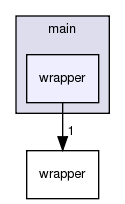 main/wrapper