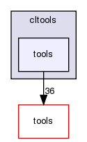 cltools/tools