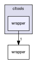 cltools/wrapper