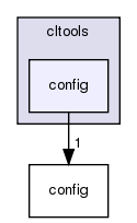 cltools/config