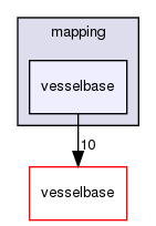 mapping/vesselbase