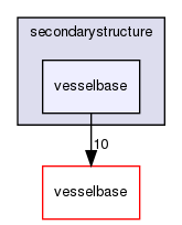 secondarystructure/vesselbase
