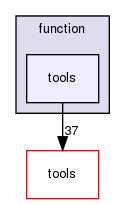 function/tools