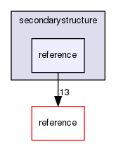 secondarystructure/reference