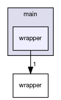 main/wrapper