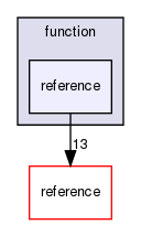function/reference