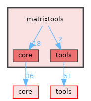 matrixtools
