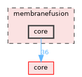 membranefusion/core