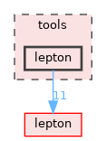 tools/lepton