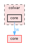 colvar/core