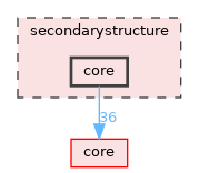 secondarystructure/core