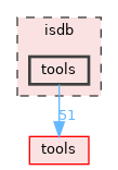 isdb/tools