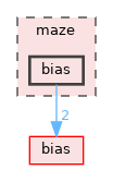 maze/bias