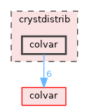 crystdistrib/colvar