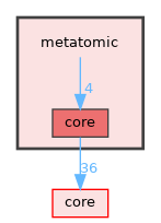 metatomic