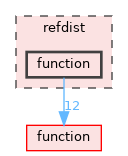 refdist/function