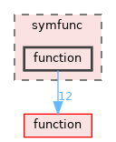 symfunc/function