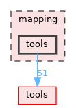 mapping/tools