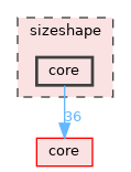 sizeshape/core