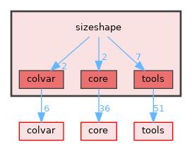 sizeshape