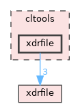 cltools/xdrfile