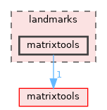 landmarks/matrixtools