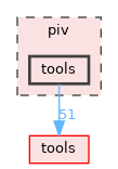 piv/tools