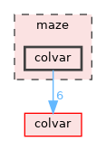 maze/colvar