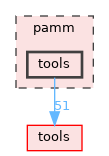 pamm/tools