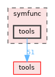 symfunc/tools