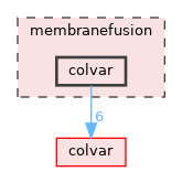membranefusion/colvar