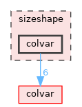 sizeshape/colvar