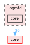 logmfd/core
