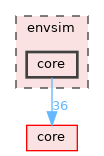 envsim/core