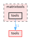 matrixtools/tools
