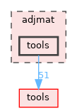 adjmat/tools