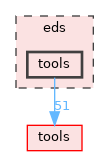 eds/tools