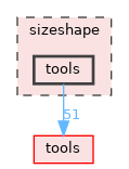 sizeshape/tools