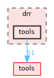 drr/tools