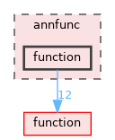 annfunc/function