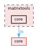 matrixtools/core
