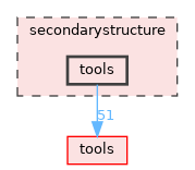 secondarystructure/tools